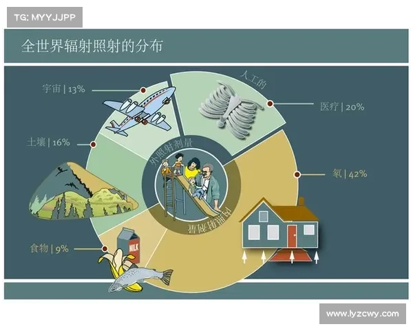 放射性降低辐射伤害的有效方法 放射性降低辐射伤害的有效方法